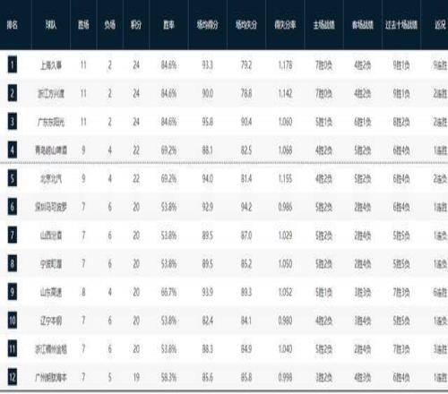 常规赛,辽宁青年迎,战辽篮,欧博,oubo,Abg,欧博注册网址,欧博app,欧博官网,欧博网站,欧博下载