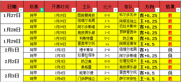 火热势头下,连胜对决,国王,欧博,oubo,Abg,欧博注册网址,欧博app,欧博官网,欧博网站,欧博下载